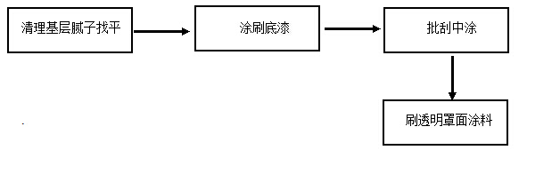 如何解決質(zhì)感涂料施工方案？