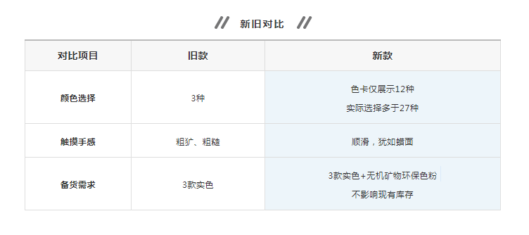 萬磊清水混泥土解鎖9大色系，舒適耐看更易上手